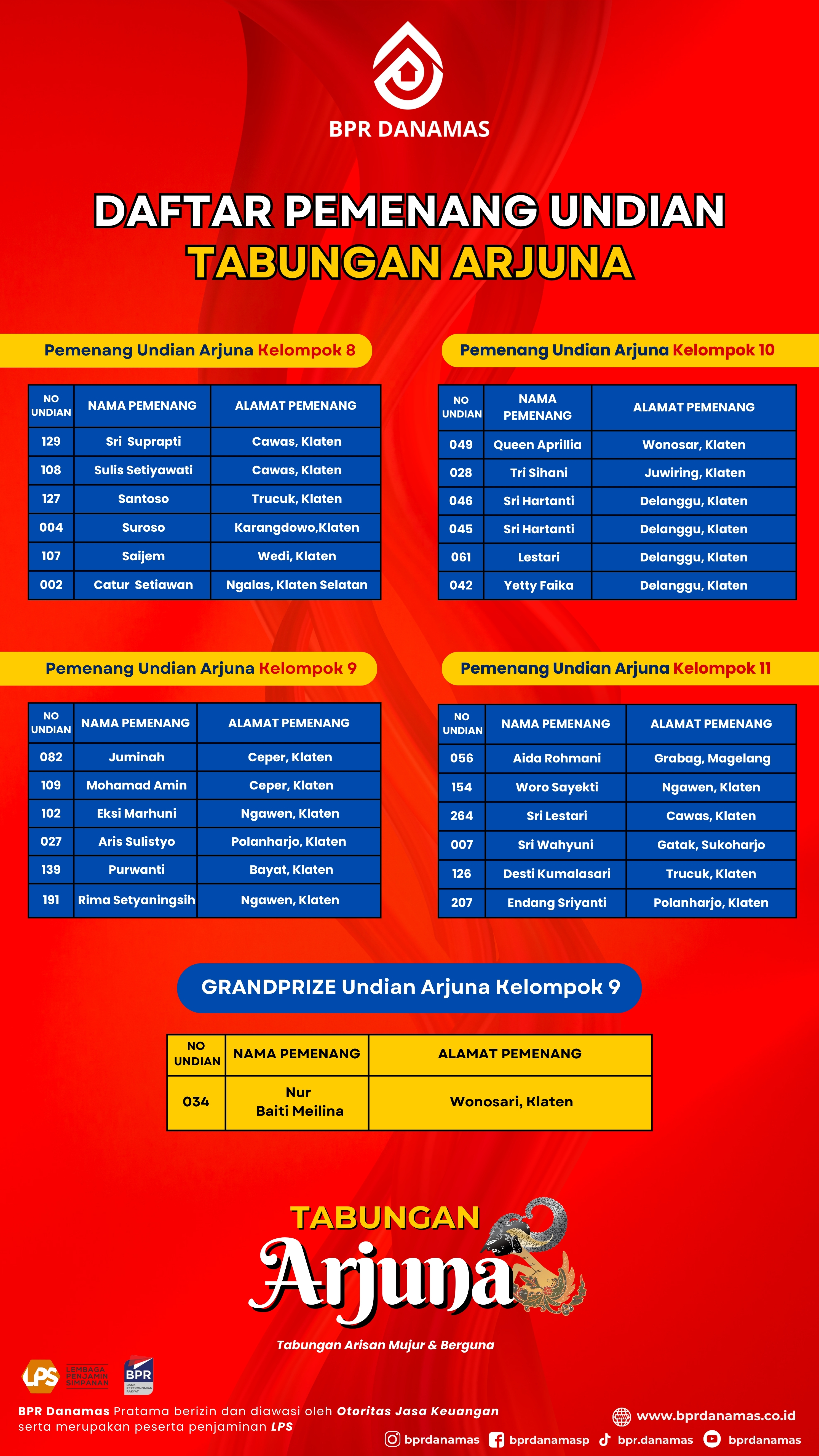 Pemenang Undian Arjuna 2024